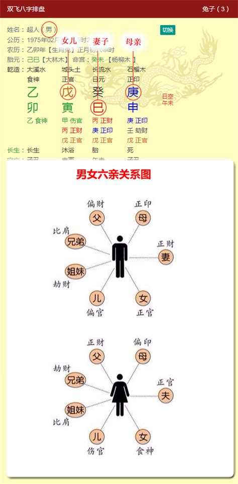 如何看懂八字|如何解析八字 看八字基本步骤详解